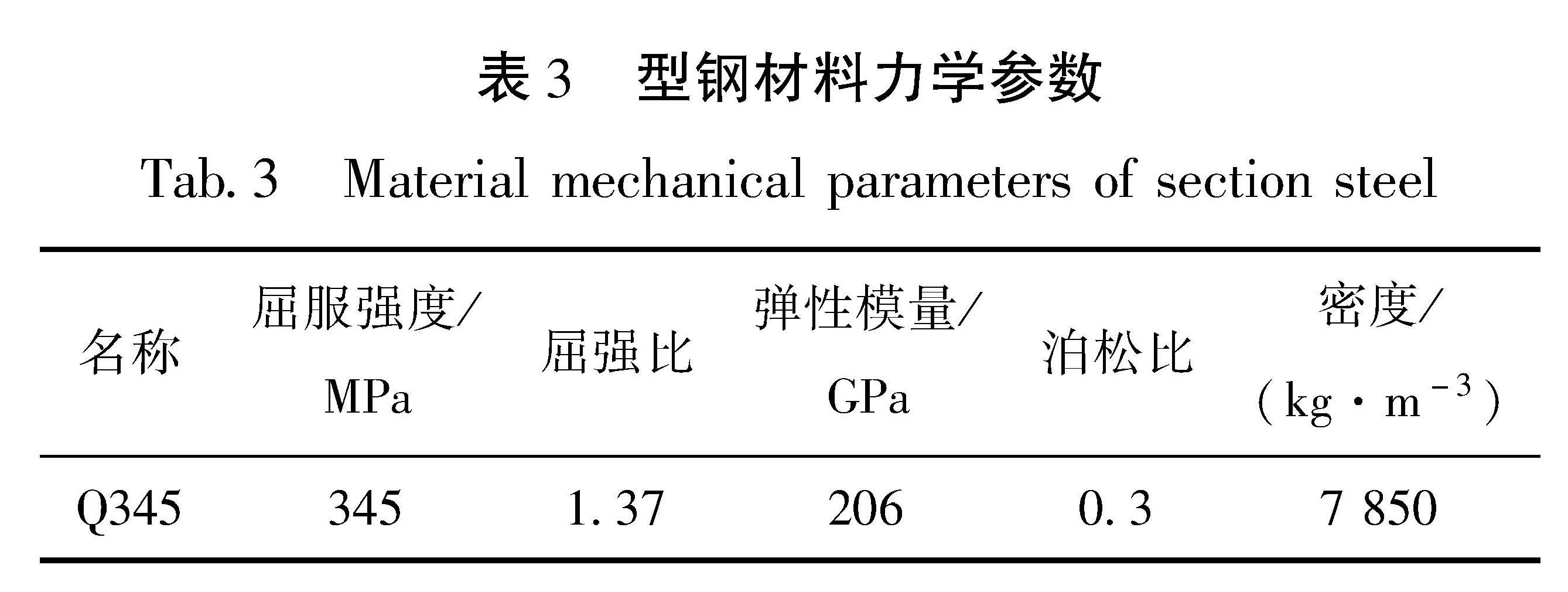 表3 型钢材料力学参数<br/>Tab.3 Material mechanical parameters of section steel