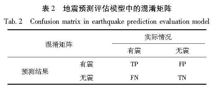 表2 地震预测评估模型中的混淆矩阵<br/>Tab.2 Confusion matrix in earthquake prediction evaluation model