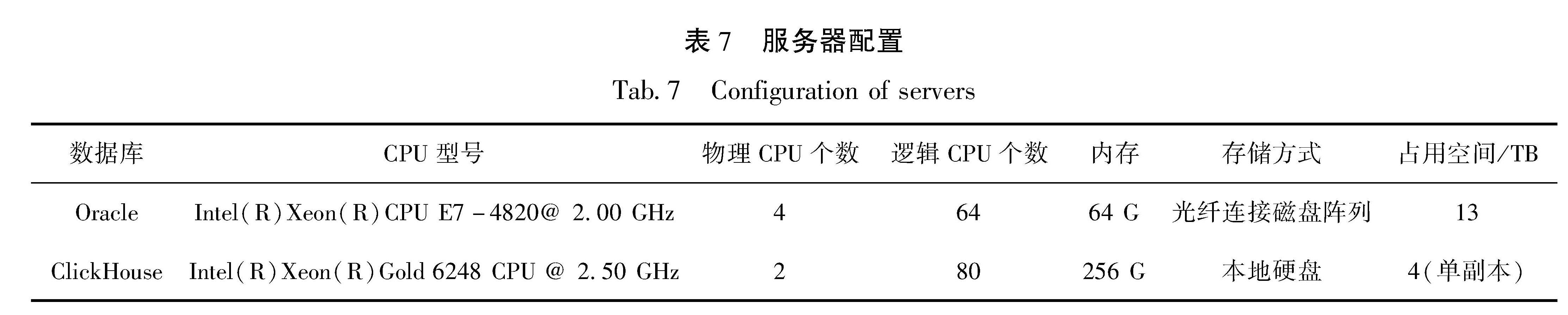 表7 服务器配置<br/>Tab.7 Configuration of servers