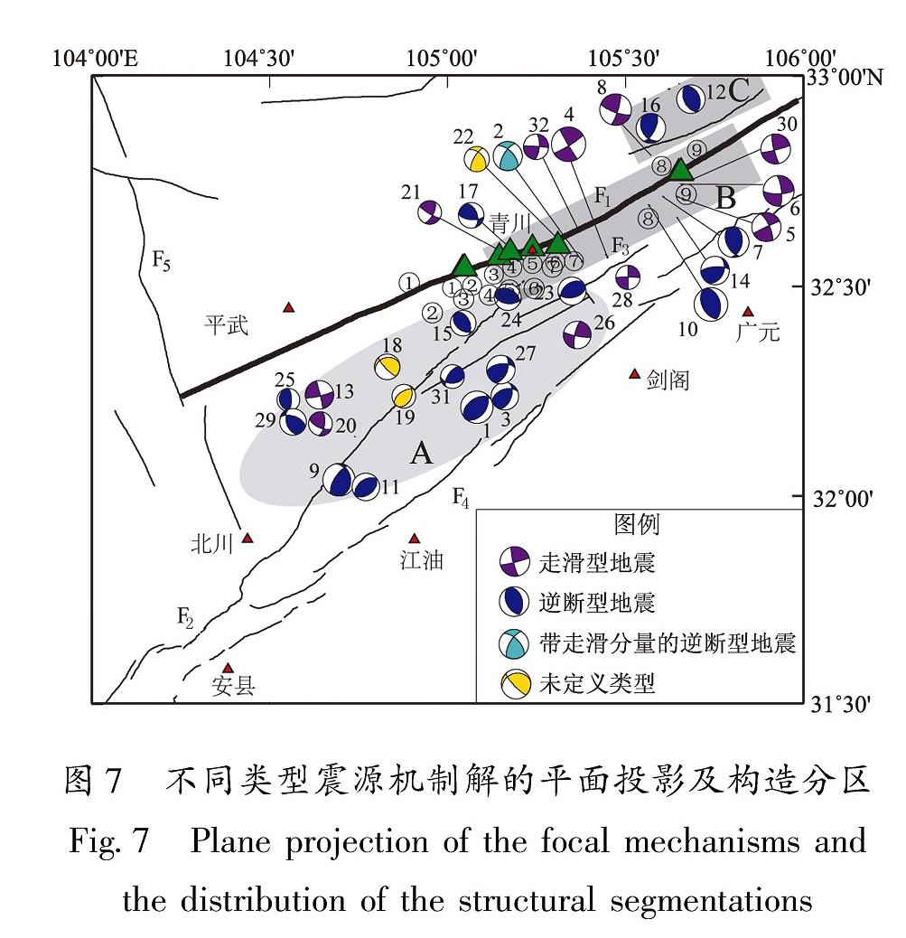 图7 不同类型震源机制解的平面投影及构造分区<br/>Fig.7 Plane projection of the focal mechanisms and the distribution of the structural segmentations