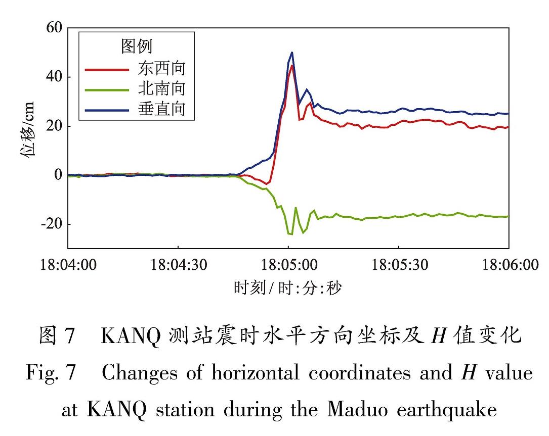 图7 KANQ测站震时水平方向坐标及H值变化<br/>Fig.7 Changes of horizontal coordinates and H value at KANQ station during the Maduo earthquake
