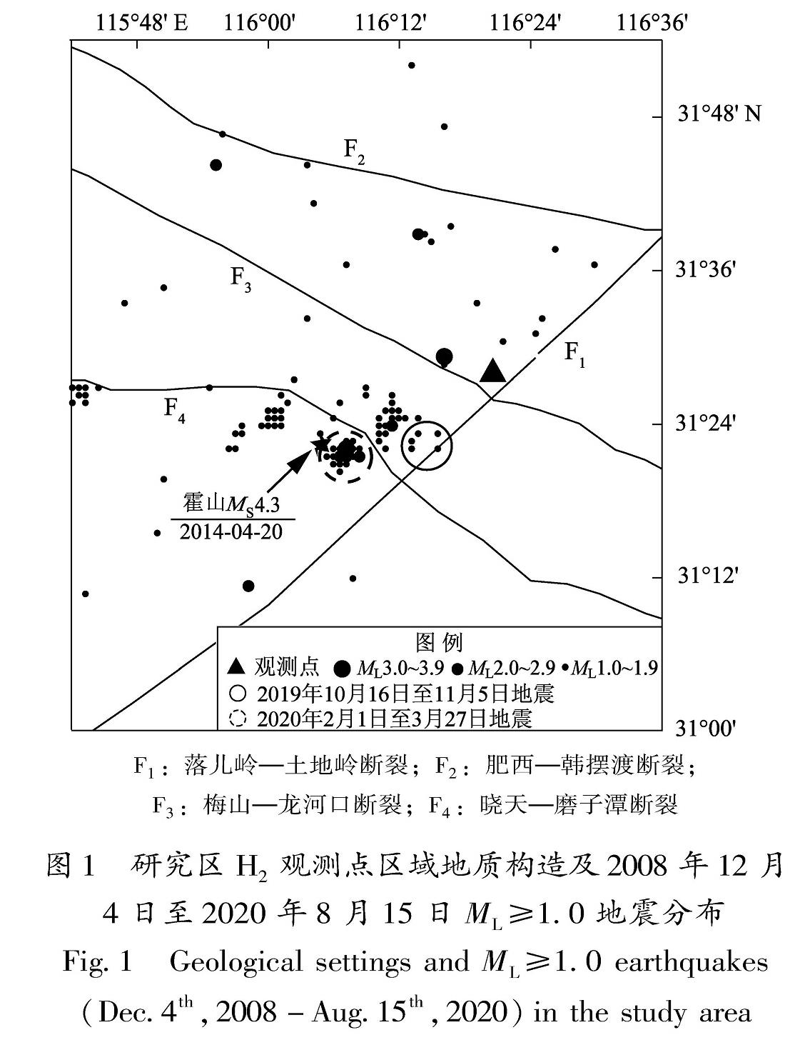 图1 研究区H2观测点区域地质构造及2008年12月4日至2020年8月15日ML≥1.0地震分布<br/>Fig.1 Geological settings and ML≥1.0 earthquakes (Dec.4th,2008-Aug.15th,2020)in the study area