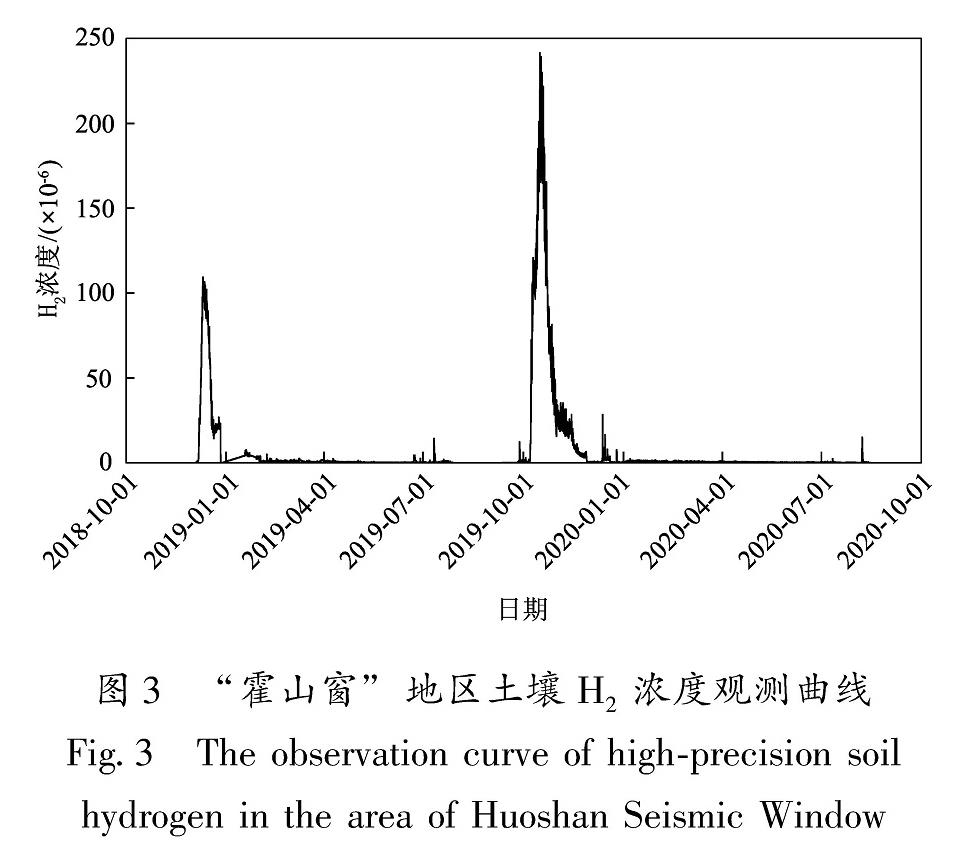 图3 “霍山窗”地区土壤H2浓度观测曲线<br/>Fig.3 The observation curve of high-precision soil hydrogen in the area of Huoshan Seismic Window