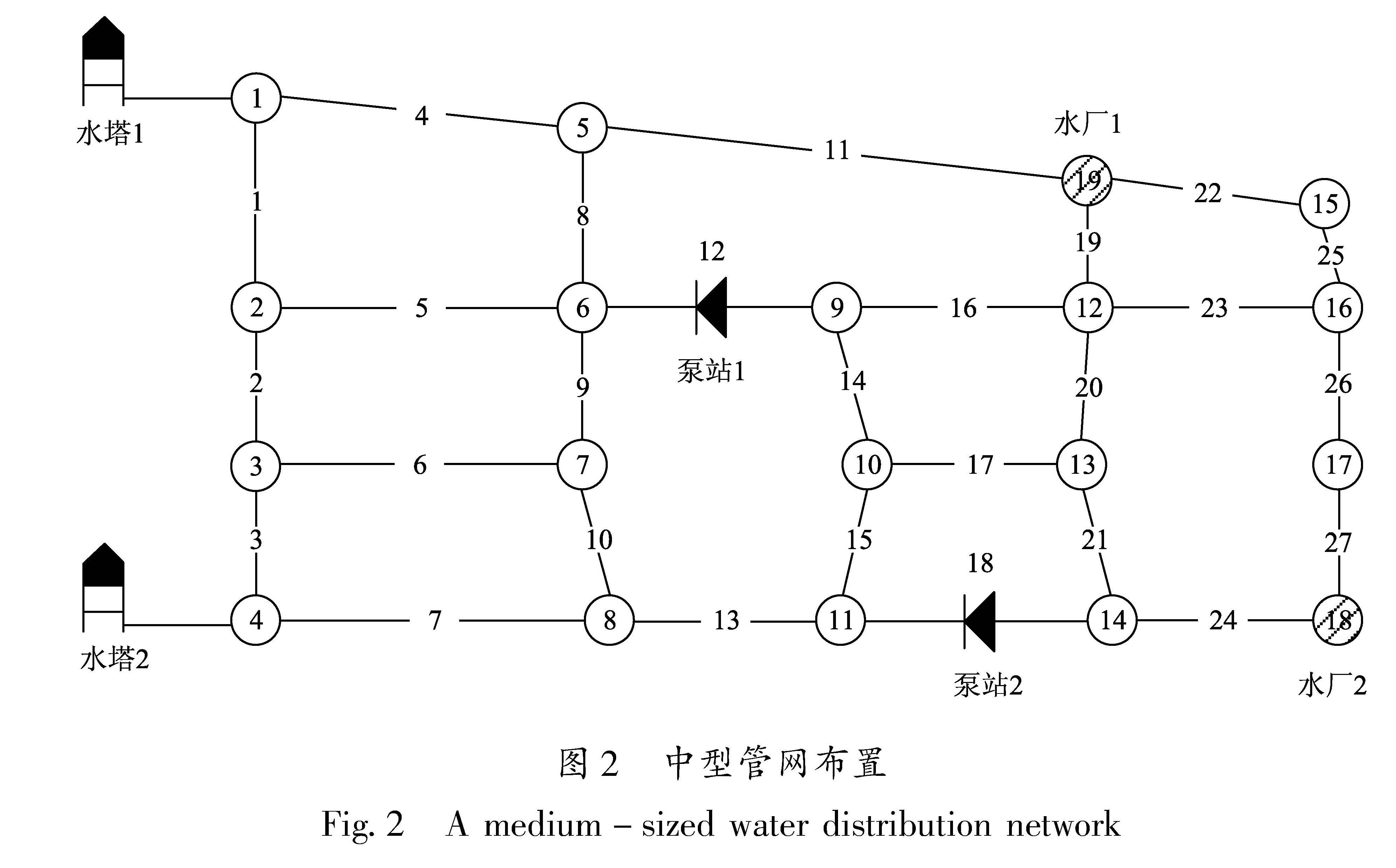 图2 中型管网布置<br/>Fig.2 A medium-sized water distribution network