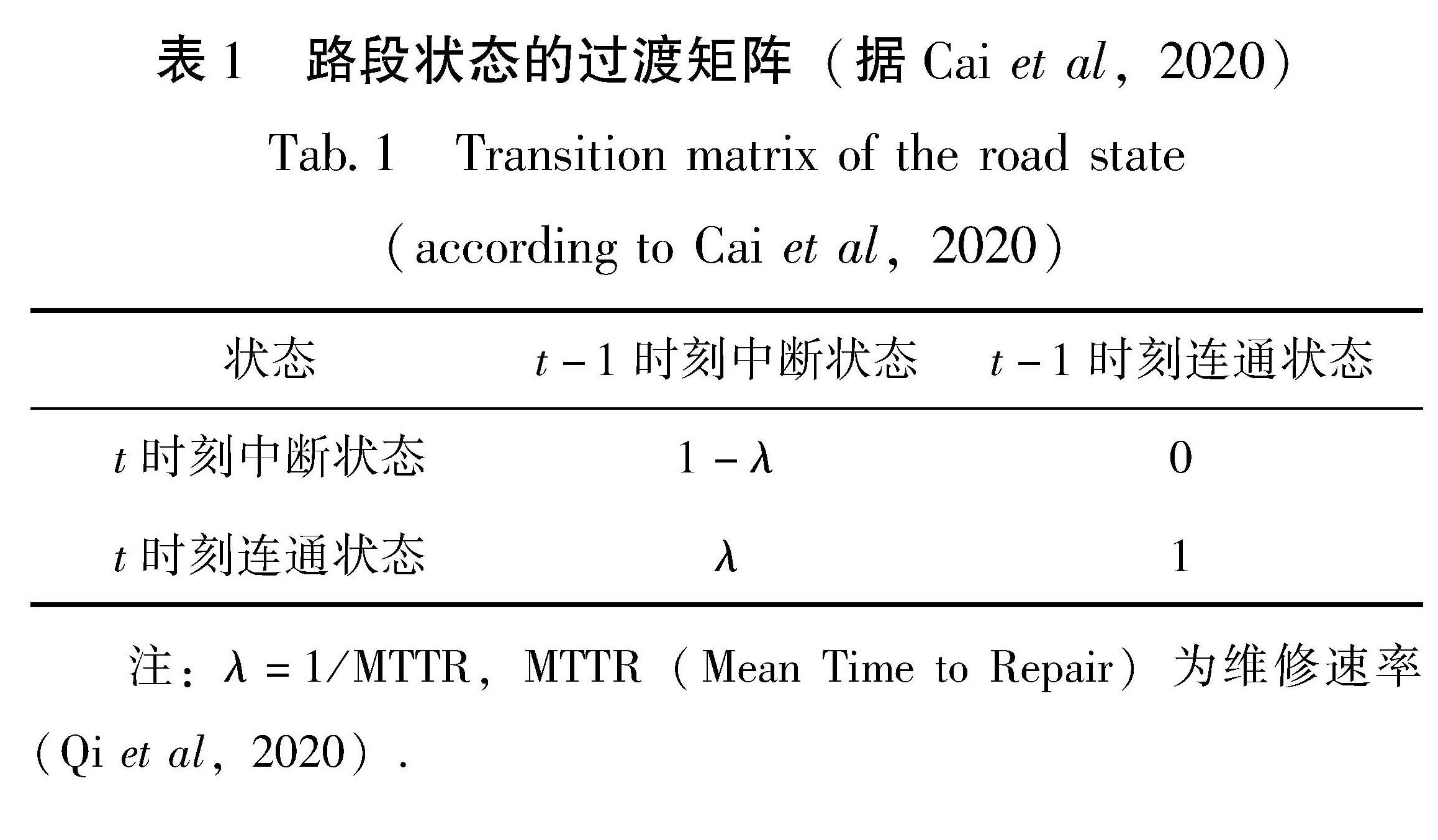 表1 路段状态的过渡矩阵(据Cai et al,2020)<br/>Tab.1 Transition matrix of the road state (according to Cai et al,2020)
