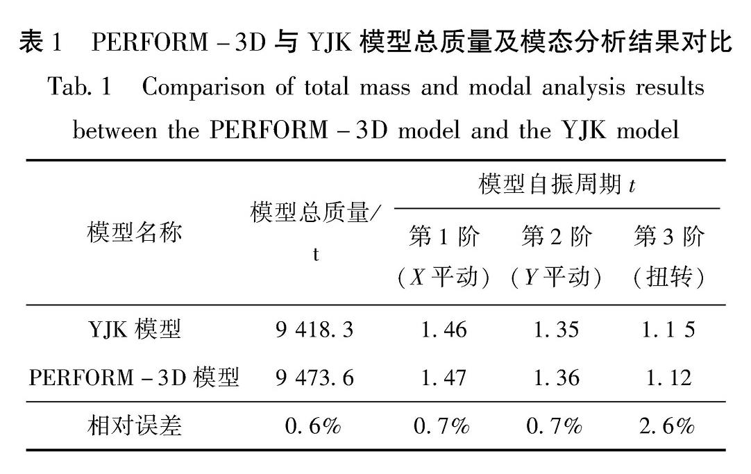 表1 PERFORM-3D与YJK模型总质量及模态分析结果对比<br/>Tab.1 Comparison of total mass and modal analysis results between the PERFORM-3D model and the YJK model