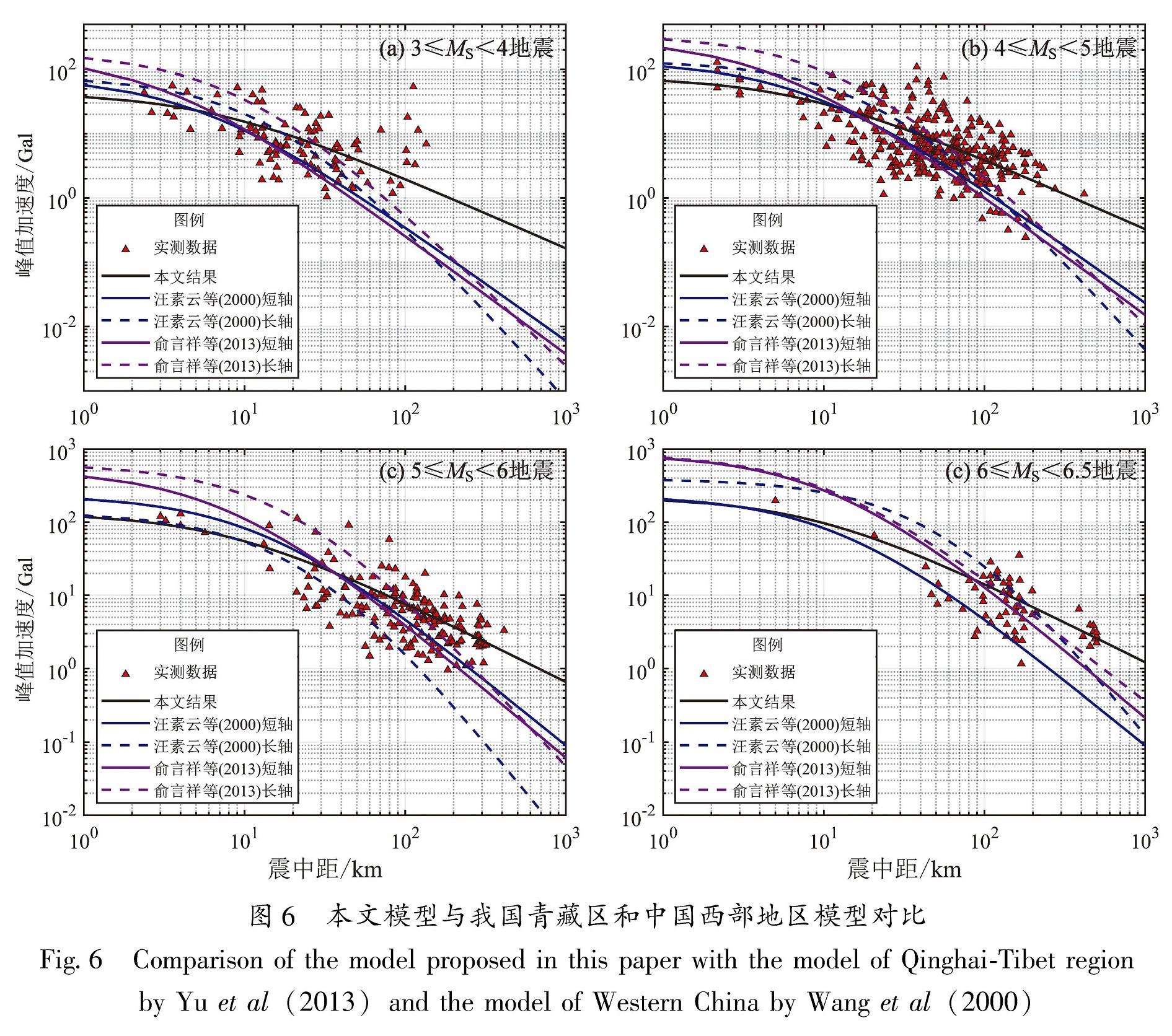 图6 本文模型与我国青藏区和中国西部地区模型对比<br/>Fig.6 Comparison of the model proposed in this paper with the model of Qinghai-Tibet region by Yu et al(2013)and the model of Western China by Wang et al(2000)