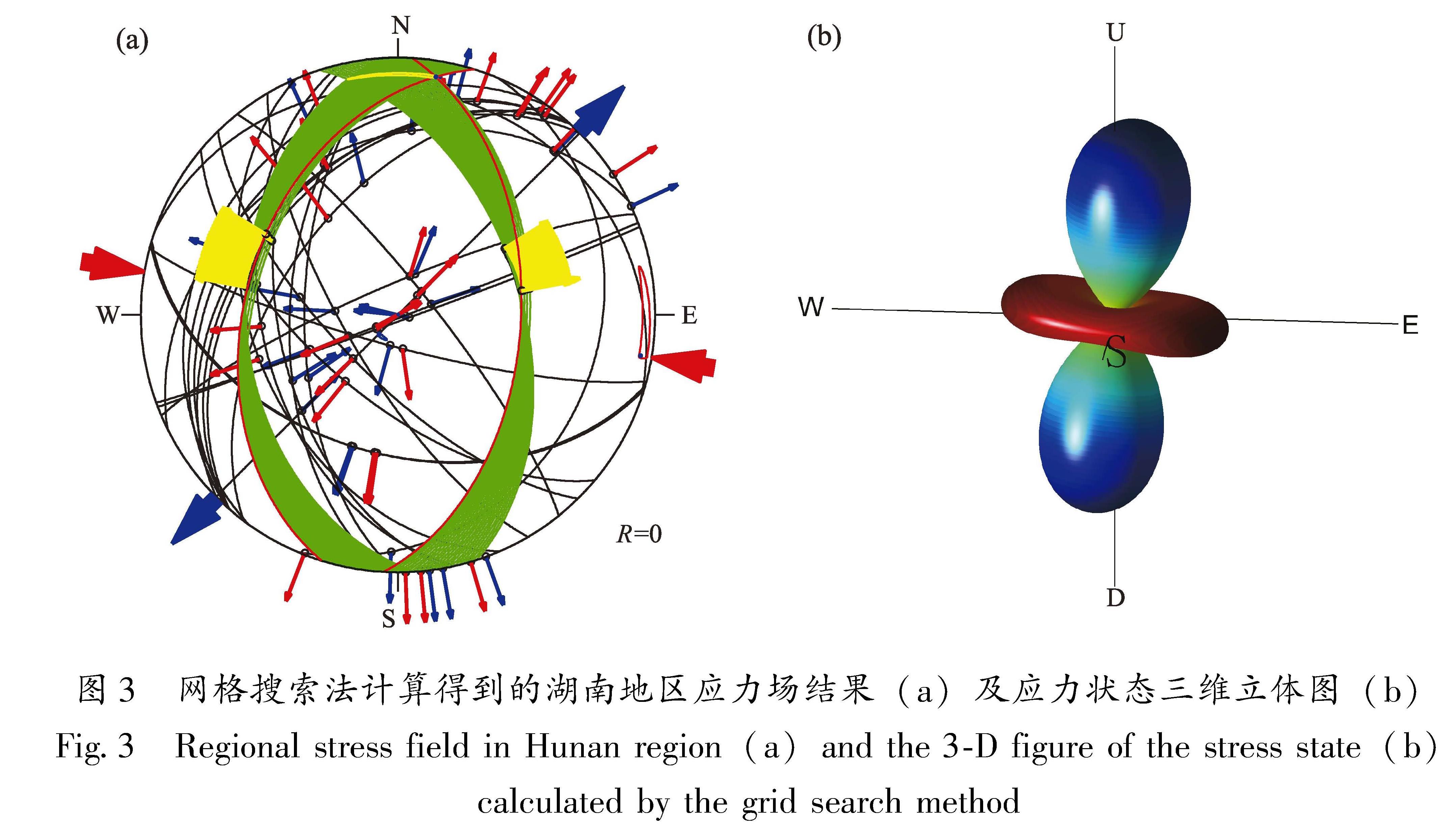 图3 网格搜索法计算得到的湖南地区应力场结果(a)及应力状态三维立体图(b)<br/>Fig.3 Regional stress field in Hunan region(a)and the 3-D figure of the stress state(b)calculated by the grid search method