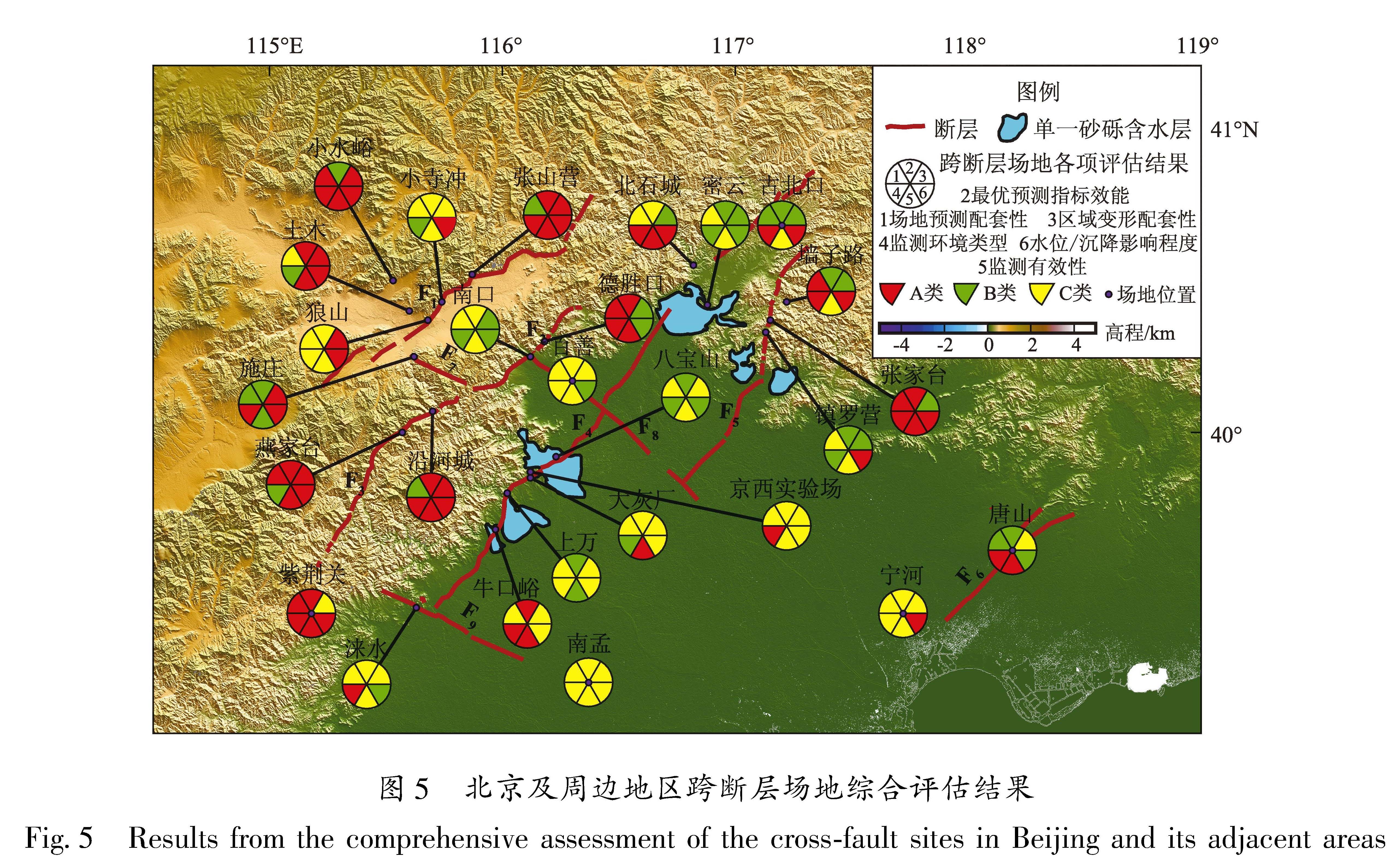 图5 北京及周边地区跨断层场地综合评估结果<br/>Fig.5 Results from the comprehensive assessment of the cross-fault sites in Beijing and its adjacent areas