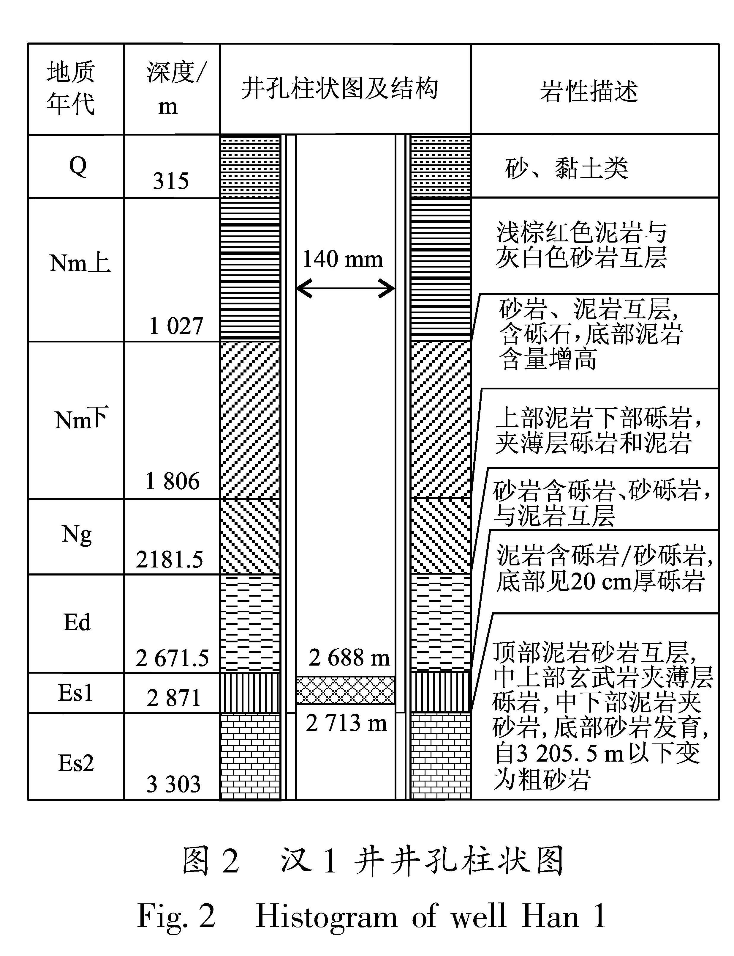 图2 汉1井井孔柱状图<br/>Fig.2 Histogram of well Han 1