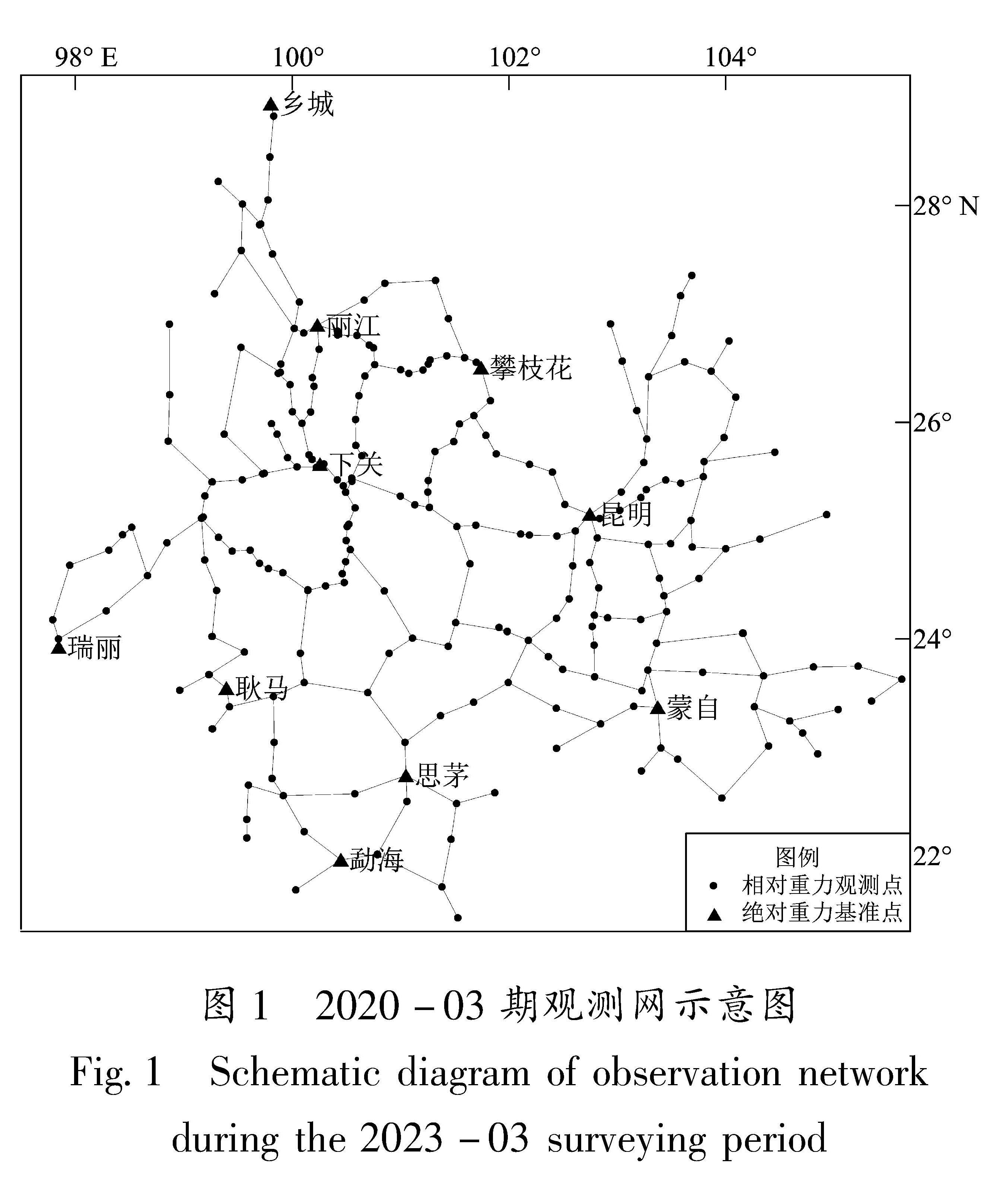 图1 2020-03期观测网示意图<br/>Fig.1 Schematic diagram of observation network during the 2023-03 surveying period