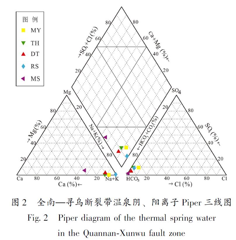 图2 全南—寻乌断裂带温泉阴、阳离子Piper三线图<br/>Fig.2 Piper diagram of the thermal spring water in the Quannan-Xunwu fault zone