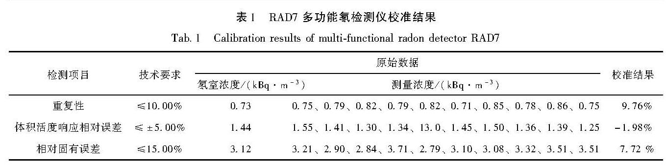 表1 RAD7多功能氡检测仪校准结果<br/>Tab.1 Calibration results of multi-functional radon detector RAD7
