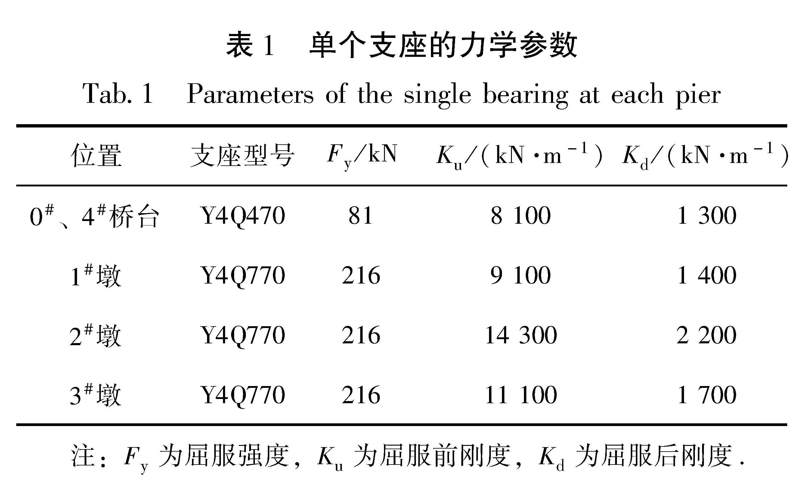 表1 单个支座的力学参数<br/>Tab.1 Parameters of the single bearing at each pier