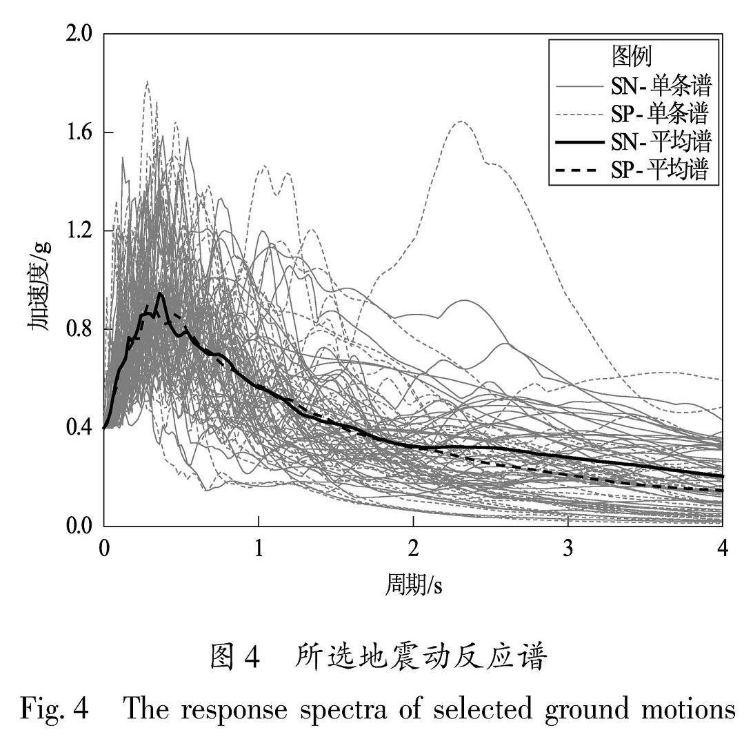 图4 所选地震动反应谱<br/>Fig.4 The response spectra of selected ground motions