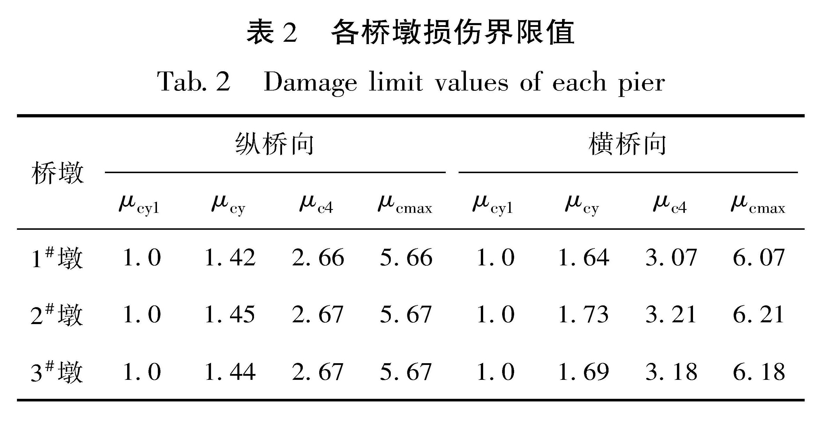 表2 各桥墩损伤界限值<br/>Tab.2 Damage limit values of each pier